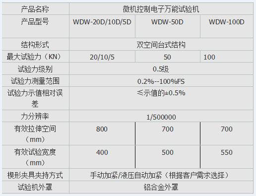 微機控製式人造板靜曲強度91香蕉视频污下载